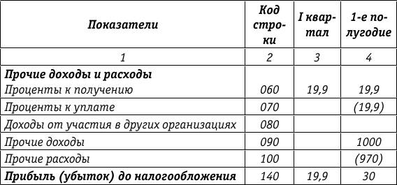 Такой порядок бухгалтерского учета