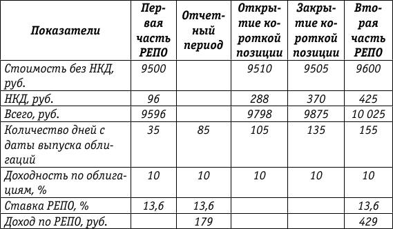 Покупатель по первой части (организация Б)