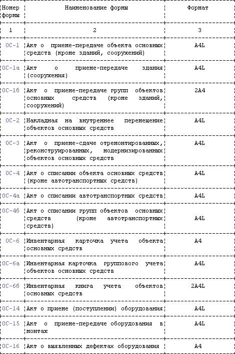 Все формы можно взять на сайте