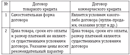 Реферат: Договор товарного и коммерческого кредита