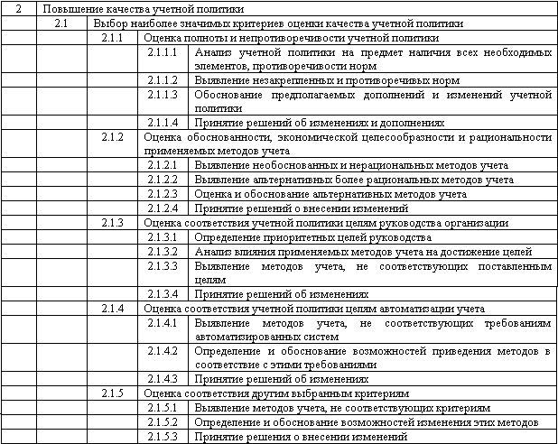 Актуализация учетной политики представляет собой ее