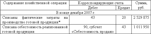 * 2 529 875 руб.