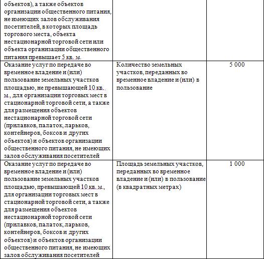 Плательщики единого налога на вмененный