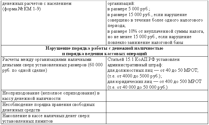 Кассовая дисциплина при расчетах наличными денежными